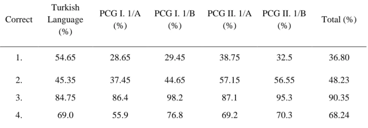 Table 3. Correct use of the period mark at each point of use 