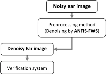 Figure 4. Main structure of Preprocessing proposed method 
