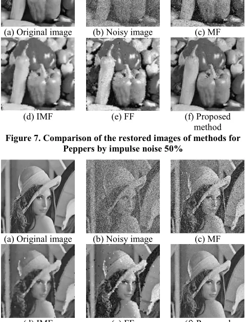 Figure 7. Comparison of the restored images of methods for 