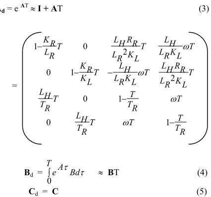 Fig.1 Model of Kalman filter 