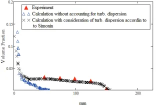 Fig. 3. The distribution of the volume fraction of solid phase over the height of the computational domain