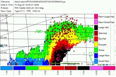 Figure 2.3: POLDIRAD RHI image of a severe hailstorm on 22 August 2008. Graupel(in this context, comprising the graupel and dry hail categories) is marked by yellow andred regions
