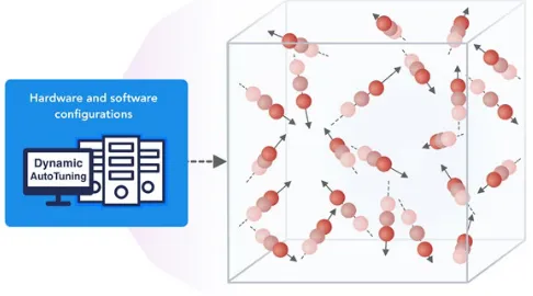 Fig. 2. MLAutotuningHPC – Learn configurations 