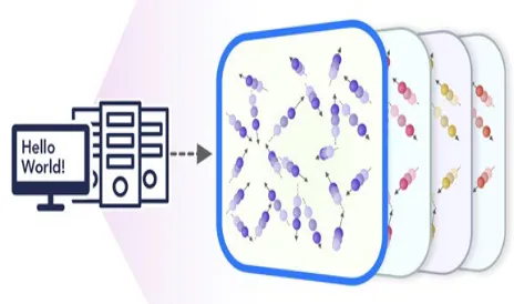 Fig. 4. MLaroundHPC: Learning Model Details - ML for Data Assimilation (predictor-corrector approach) 