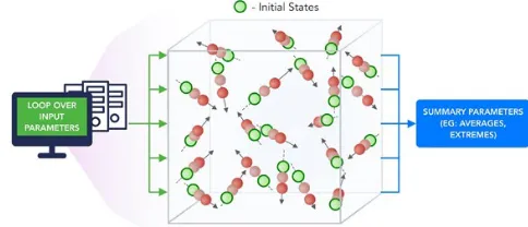 Fig. 7. MLaroundHPC: Learning Model Details - Inference of Missing Model Structure 