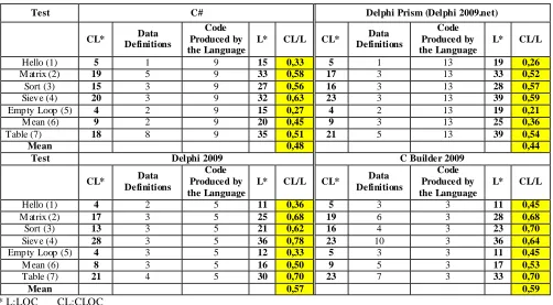 Table (7) Mean (6) Mean 