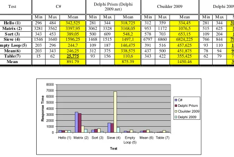 Table(7) Mean 