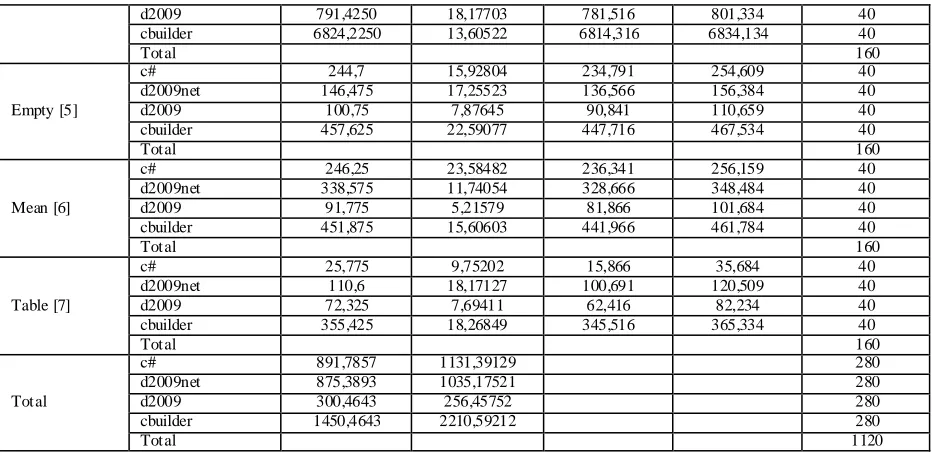 Table 8. The Friedman Test Data 