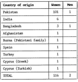 Table 6: Home tuition students' countries of origin 