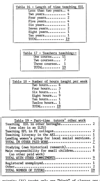 Table 16 - Length of time teaching ESL Less than two years.. 4 