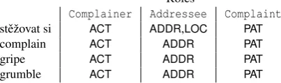 Table 1: Mappings for COMPLAIN class