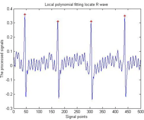 Figure 10. The diagram after correcting.                         