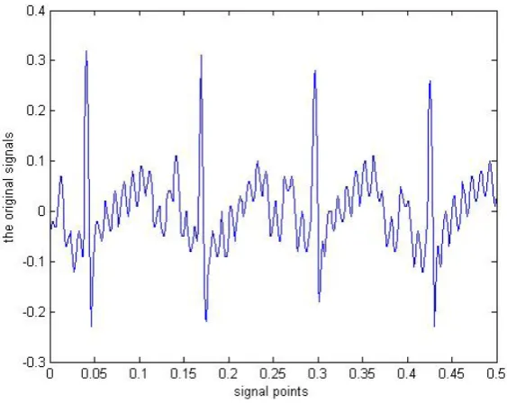 Figure 1. The original signals.                                        