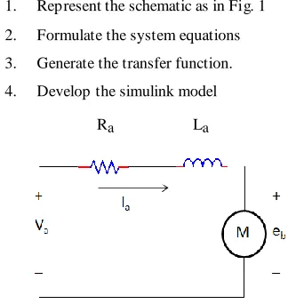 Fig 1: Armature Schematic of a DC Motor 