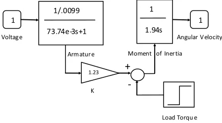 Table 2: GA Optimization parameters 