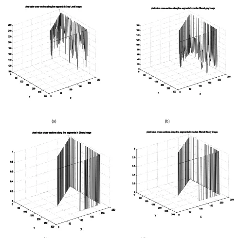 Figure 4 shows the pixel value cross-sections along line segments xi = [35 238 246 103]; yi = [253 250 17 148]: 