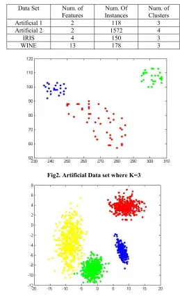 Table 1. Characteristics of Datasets 