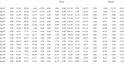 Table 2: WIES Hedge Fund Allocations