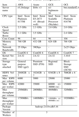 TABLE II: Cluster Conﬁguration