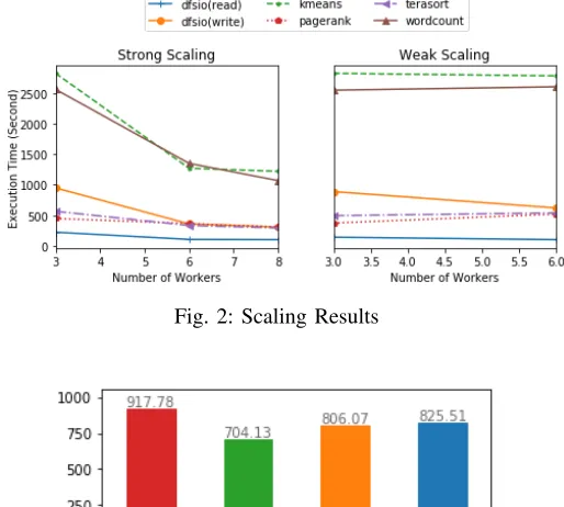 TABLE III: Flexible I/O Tester (ﬁo) Results(IOPS x 1000)