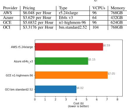 TABLE V: Instance Pricing
