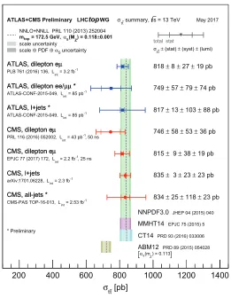 Figure 1. Summary of measurements of the top-pair production cross-section at 13 TeV compared to the exactNNLO QCD calculation complemented with NNLL resummation [3]