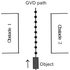 Fig. 2 :  Interaction  b/w  a  pair  of   edges  of  2  obstacles  O1  &  O 