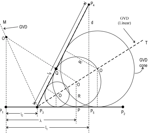 Fig.  3 :   Interaction  between  a  pair  of  edges 