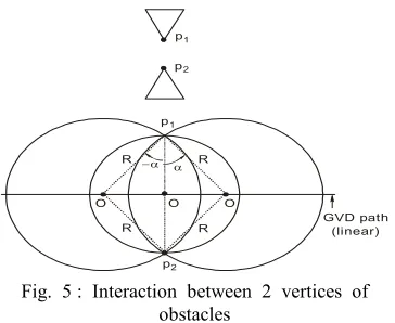 Fig.  5 :  Interaction  between  2  vertices  of  