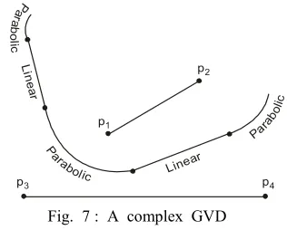 Fig. 8 :  Instruction for entering the rectangular coordinates 