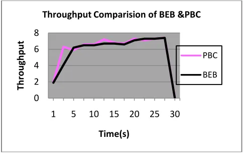 Table 1. Simulation Parameter 