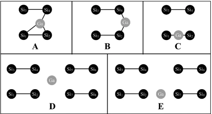 Figure 2. σNOON value of, π, π*, σ* natural orbitals of Si9H12. The π (π*) natural orbital has a NOON value of ∼1.66 (∼0.33)