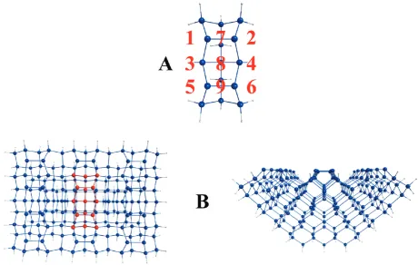 Figure 3. Molecular clusters used to examine Ga and Gawith QM/MM. In model B the Siand Ga2 surface adsorption