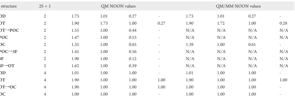 Table 1. NOON Values for All Structures That Involve the Ga Adatom on QM (Si15H16) and QM/MM (Si199H92) Clustersa