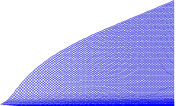 Figure 8. One Month Interest Rate on the Lattice of the Generalized Ho Lee Model   