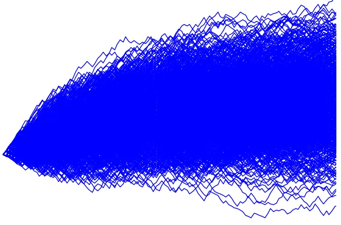 Figure 10. Randomly Simulated Paths from the 2 Factor Ho-Lee Model (2004)  