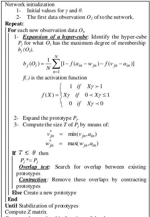 Fig 1: FMMC algorithm. 