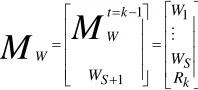 Fig 5: Creation of a new prototype  