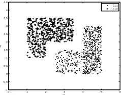 Fig 15: Distribution of data in the observation space. 