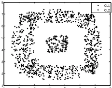 Figure 16 shows the obtained results. 
