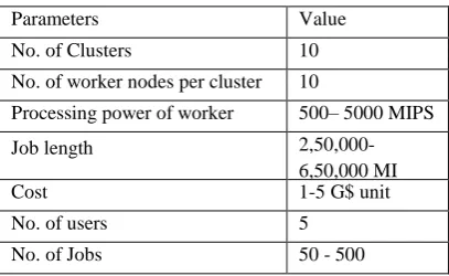 Table 1.  Simulation Parameters 
