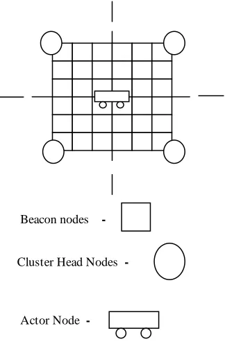 Figure 3 Sensors Placed at the intersection of grid points  Lemma 1