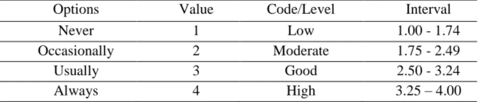 Table 1. Scale score intervals 