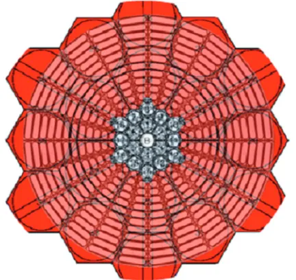 Figure 12. Schematic view of EPD withrespect to the existing beam-beam counter