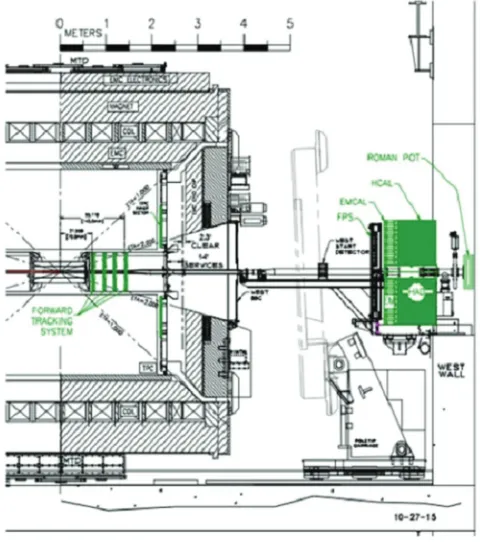 Figure 12. Schematic view of EPD withrespect to the existing beam-beam counter