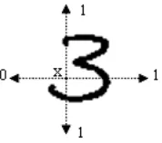 Fig 1: Loci number for background pixel's 'x', the pixel code is (1,1,0,1) 