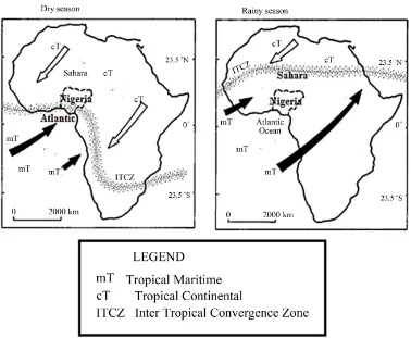 Figure 1. Nigeria in Africa, and the seasonal direction of the air masses and the Inter Tropical Convergence Zone that determine the season in the region