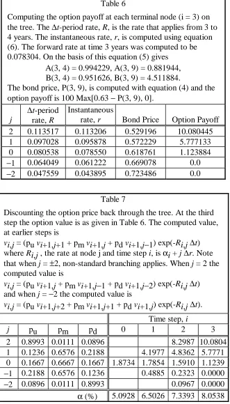 Computing the option payoff at each terminal node (i = 3) onTable 6the tree. The ∆-period rate, , is the rate that applies from 3 to
