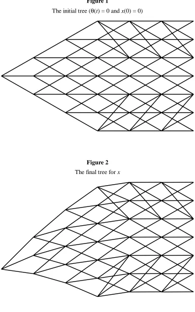 The initial tree (Figure 1θ(t) = 0 and x(0) = 0)