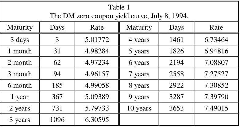 Table 1The DM zero coupon yield curve, July 8, 1994.